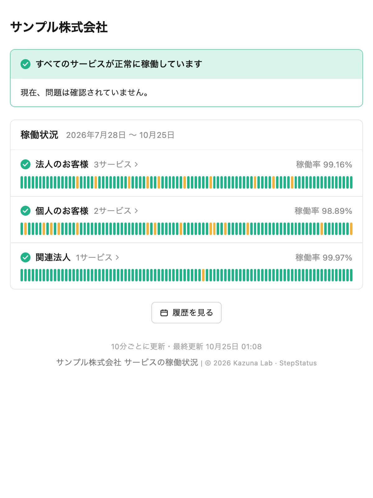 StepStatus の状態ページの見本。すべてのサービスが正常に稼働していることを示す帯と、分類ごとの過去90日の稼働の帯と稼働率が並んでいる。